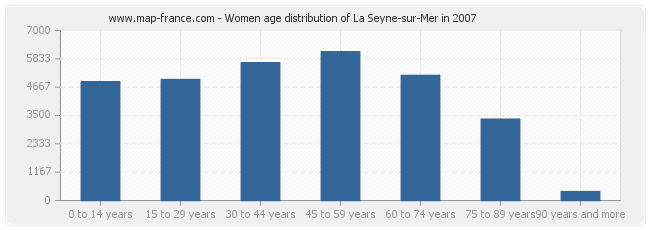 sexe la seyne sur mer