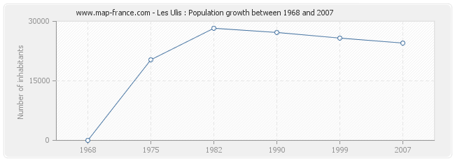 sexe les ulis