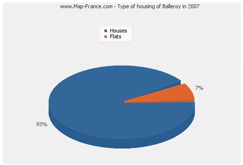 Type of housing of Balleroy in 2007