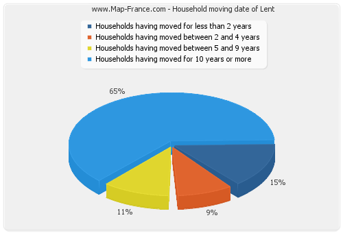 Household moving date of Lent